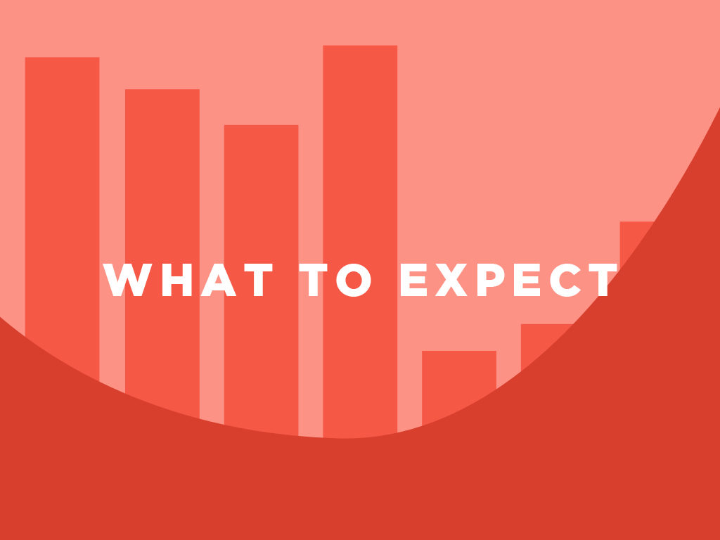 Expecting and Reacting to Sudden Ranking Fluctuations-1