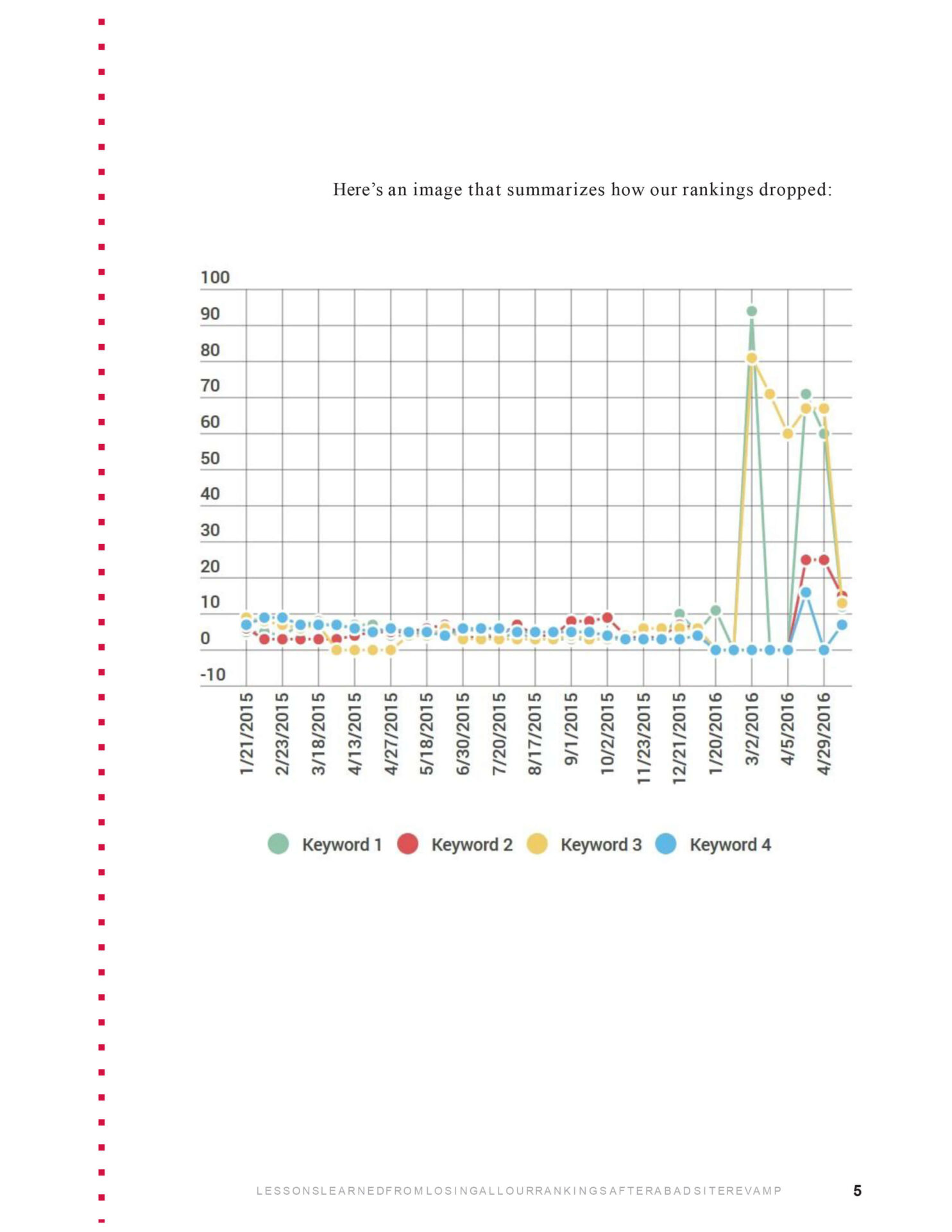 Losing-All-Rankings-converted-10-pages-6