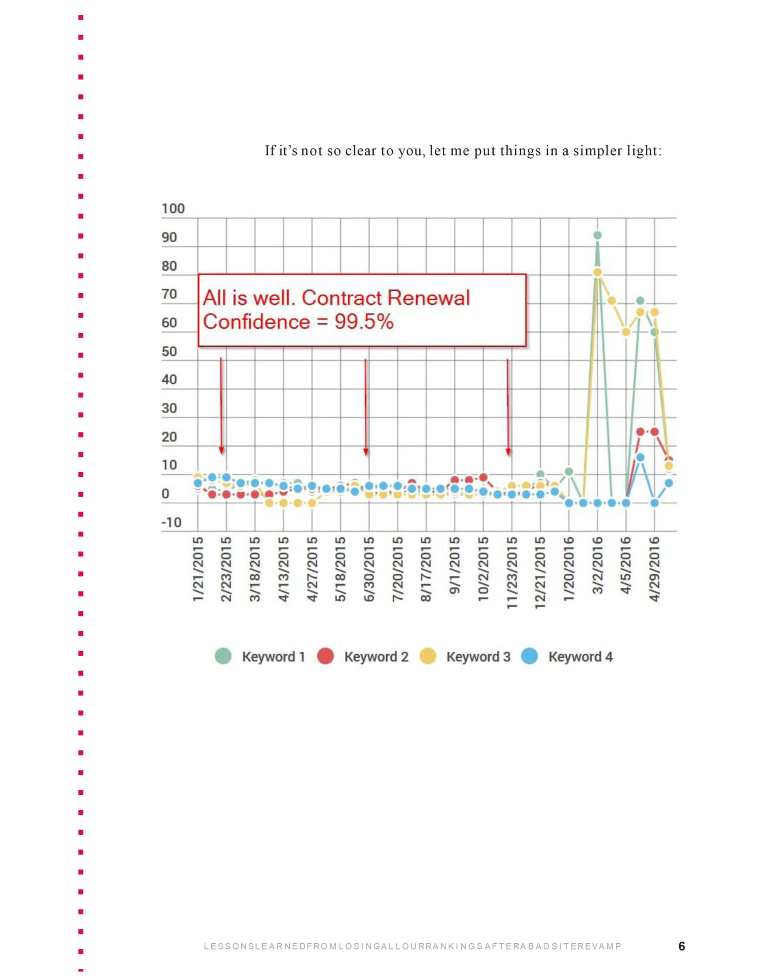 Losing-All-Rankings-converted-10-pages-7