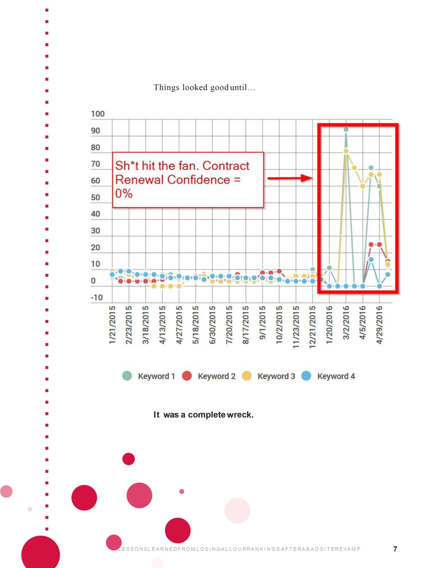 Losing-All-Rankings-converted-10-pages-8-min