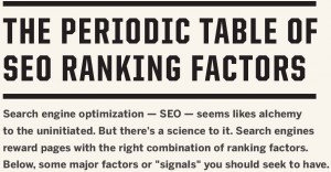 SEO Ranking Factors 2011