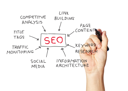 SEO Sense SEO Sense