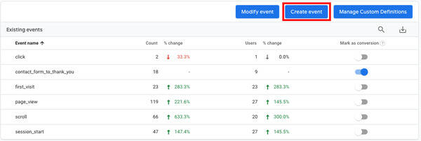 Set Up Google Analytics 4 Event