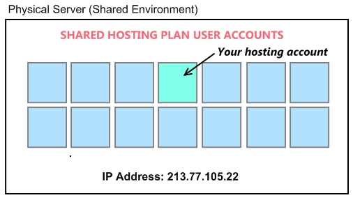 shared-hosting