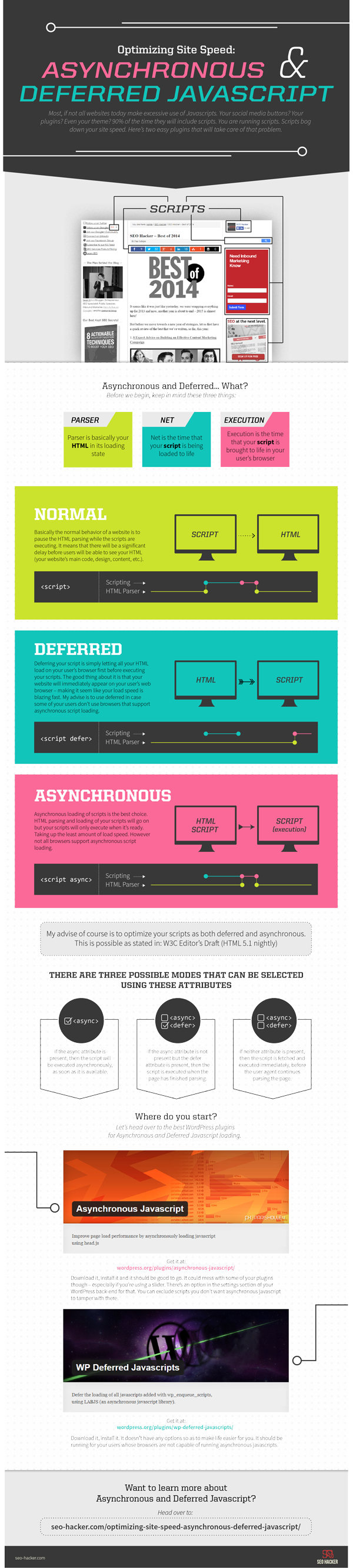 Asynchronous-&-Deferred-Javascript-small