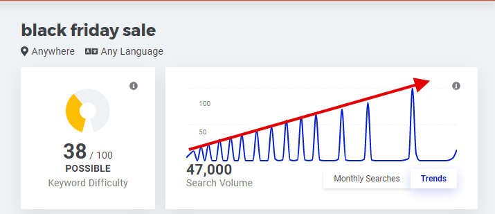black friday sale keyword trend
