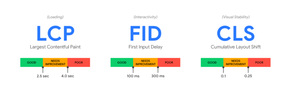Core Web Vitals Screenshot