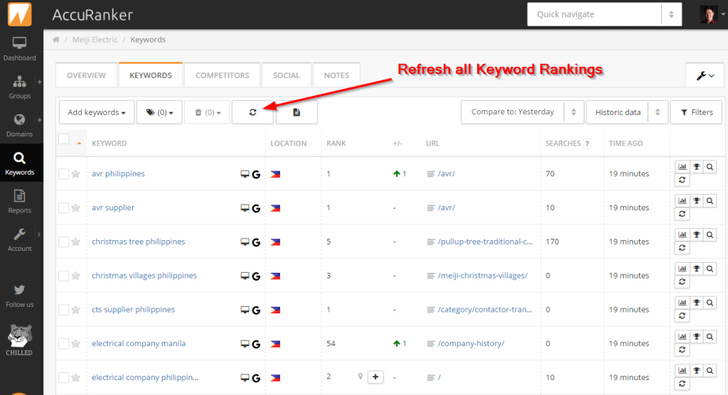 Refresh all Keyword Rankings