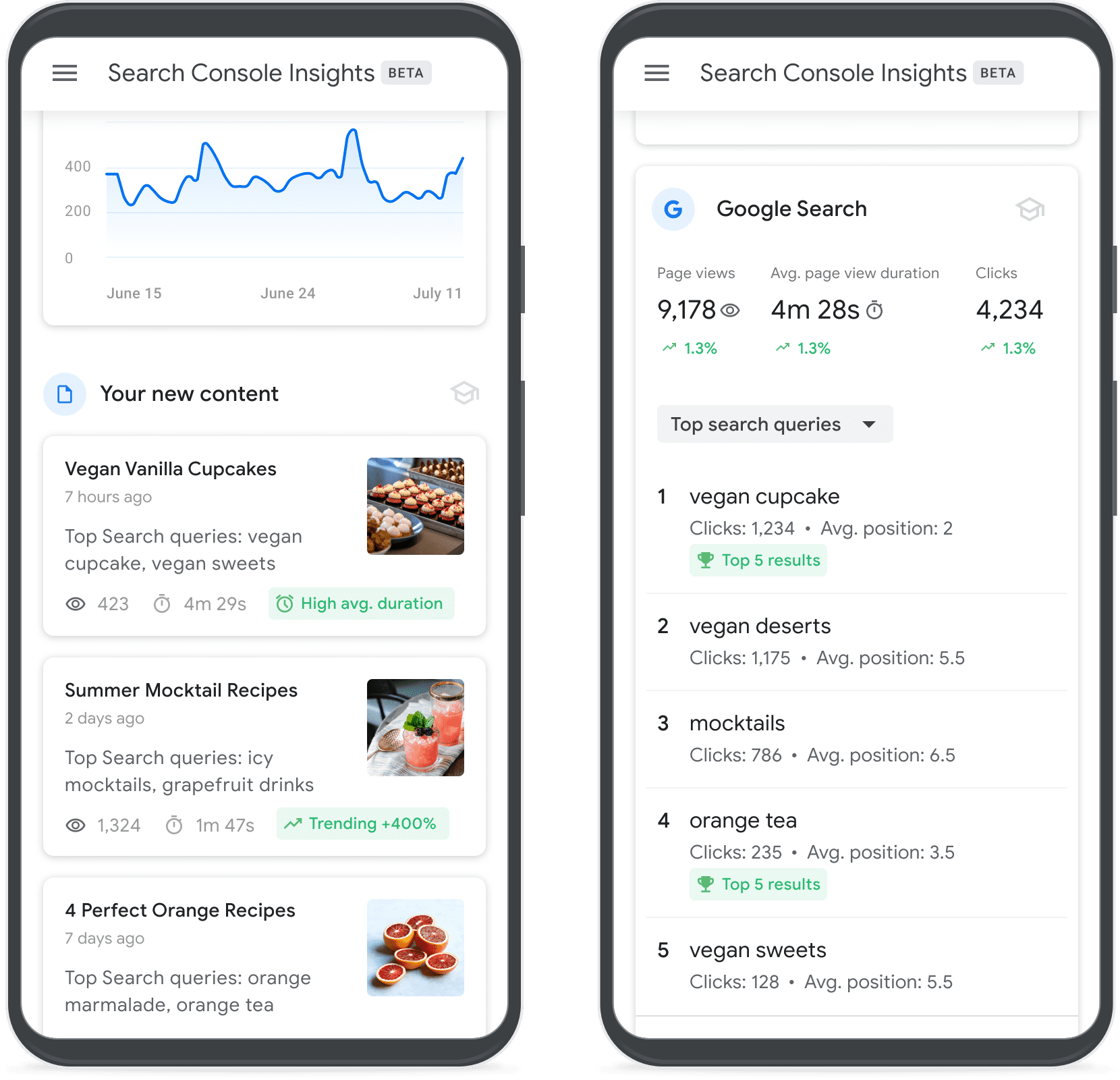 Search Console Insights Screenshots