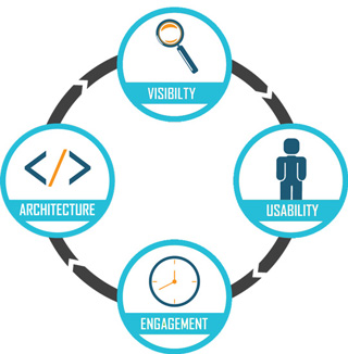 The Complete Guide to Perform an SEO Audit