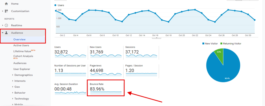 Where to find bounce rate in analytics